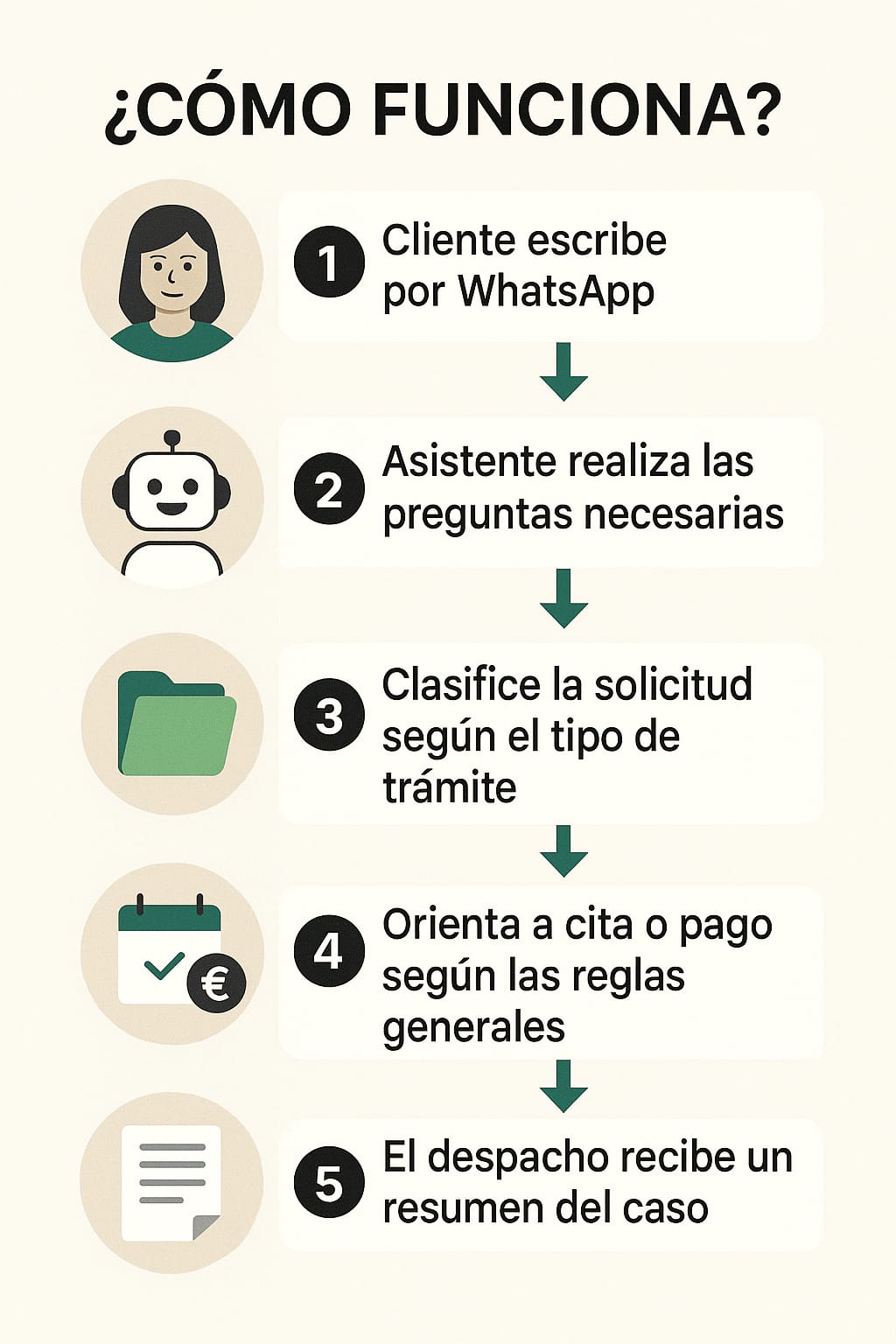 Sistema de control del despacho con EWA Extranjería: gestión y organización de solicitudes de extranjería